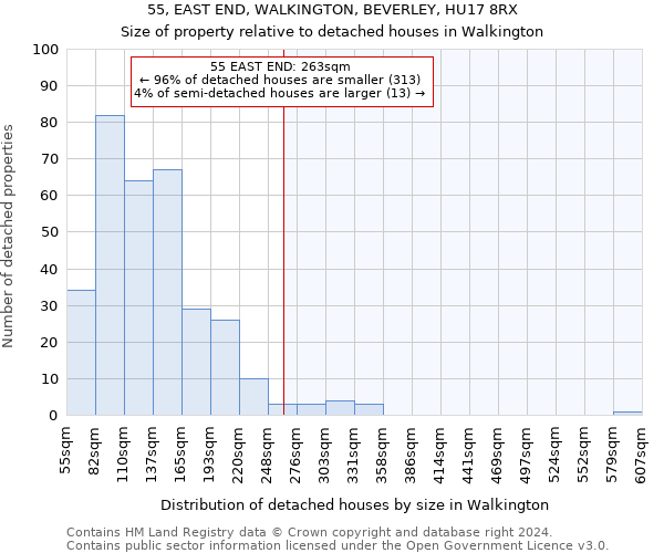 55, EAST END, WALKINGTON, BEVERLEY, HU17 8RX: Size of property relative to detached houses in Walkington