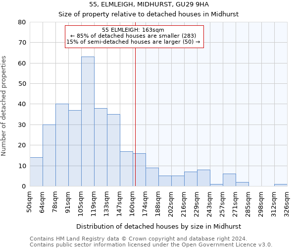 55, ELMLEIGH, MIDHURST, GU29 9HA: Size of property relative to detached houses in Midhurst