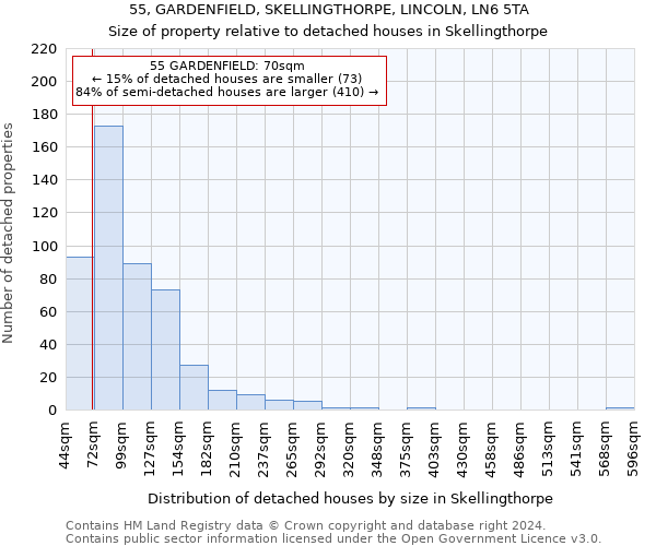 55, GARDENFIELD, SKELLINGTHORPE, LINCOLN, LN6 5TA: Size of property relative to detached houses in Skellingthorpe