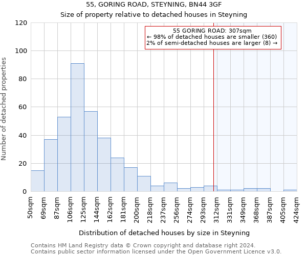 55, GORING ROAD, STEYNING, BN44 3GF: Size of property relative to detached houses in Steyning