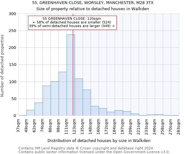 55, GREENHAVEN CLOSE, WORSLEY, MANCHESTER, M28 3TX: Size of property relative to detached houses in Walkden