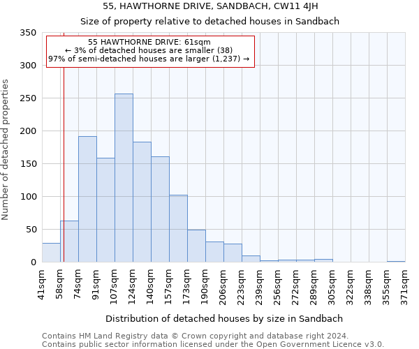 55, HAWTHORNE DRIVE, SANDBACH, CW11 4JH: Size of property relative to detached houses in Sandbach