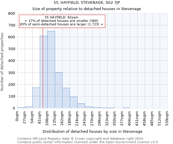 55, HAYFIELD, STEVENAGE, SG2 7JP: Size of property relative to detached houses in Stevenage