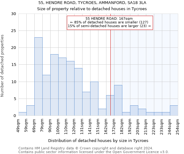 55, HENDRE ROAD, TYCROES, AMMANFORD, SA18 3LA: Size of property relative to detached houses in Tycroes