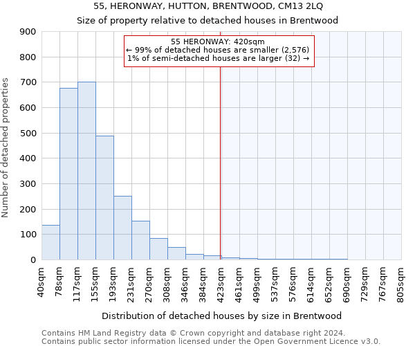 55, HERONWAY, HUTTON, BRENTWOOD, CM13 2LQ: Size of property relative to detached houses in Brentwood