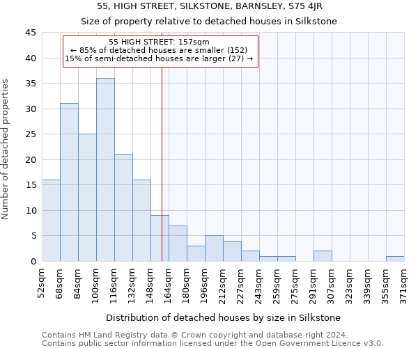 55, HIGH STREET, SILKSTONE, BARNSLEY, S75 4JR: Size of property relative to detached houses in Silkstone