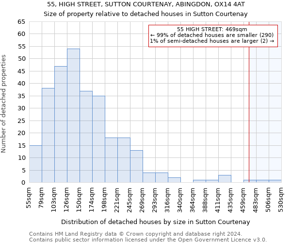 55, HIGH STREET, SUTTON COURTENAY, ABINGDON, OX14 4AT: Size of property relative to detached houses in Sutton Courtenay