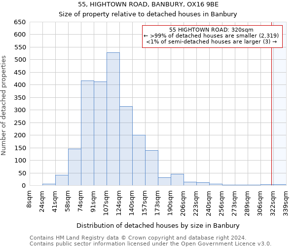 55, HIGHTOWN ROAD, BANBURY, OX16 9BE: Size of property relative to detached houses in Banbury