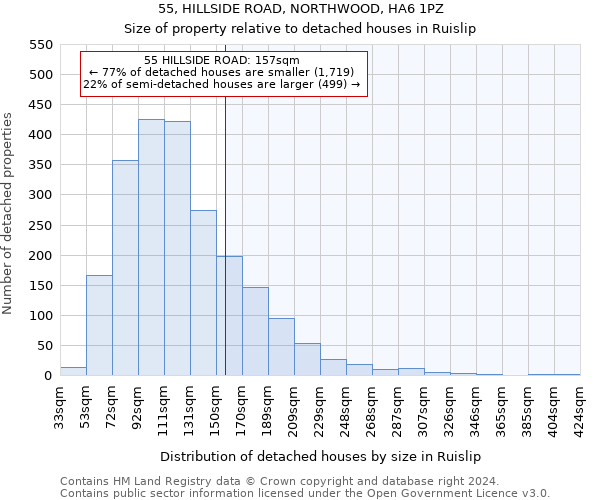 55, HILLSIDE ROAD, NORTHWOOD, HA6 1PZ: Size of property relative to detached houses in Ruislip