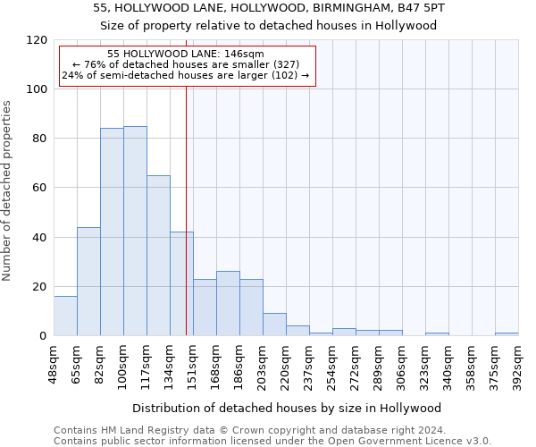 55, HOLLYWOOD LANE, HOLLYWOOD, BIRMINGHAM, B47 5PT: Size of property relative to detached houses in Hollywood