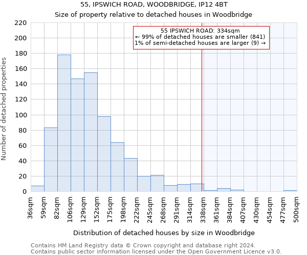 55, IPSWICH ROAD, WOODBRIDGE, IP12 4BT: Size of property relative to detached houses in Woodbridge