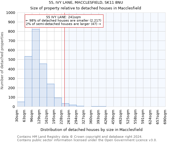 55, IVY LANE, MACCLESFIELD, SK11 8NU: Size of property relative to detached houses in Macclesfield