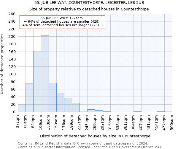 55, JUBILEE WAY, COUNTESTHORPE, LEICESTER, LE8 5UB: Size of property relative to detached houses in Countesthorpe