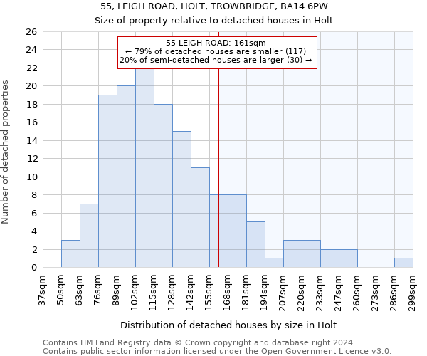 55, LEIGH ROAD, HOLT, TROWBRIDGE, BA14 6PW: Size of property relative to detached houses in Holt