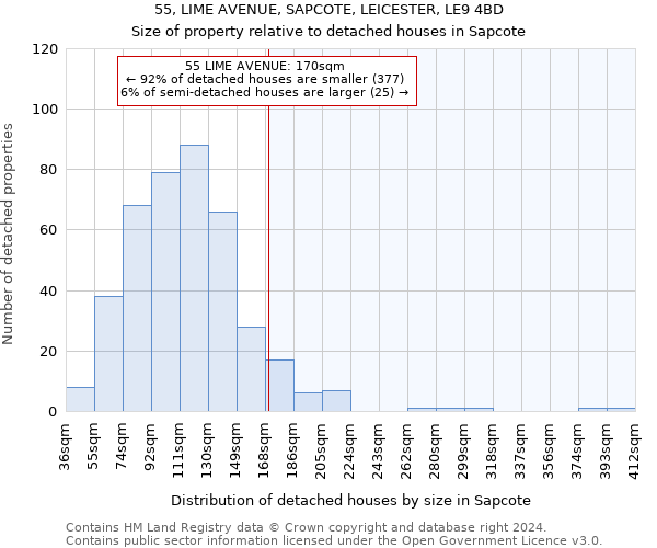 55, LIME AVENUE, SAPCOTE, LEICESTER, LE9 4BD: Size of property relative to detached houses in Sapcote