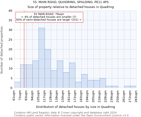 55, MAIN ROAD, QUADRING, SPALDING, PE11 4PS: Size of property relative to detached houses in Quadring