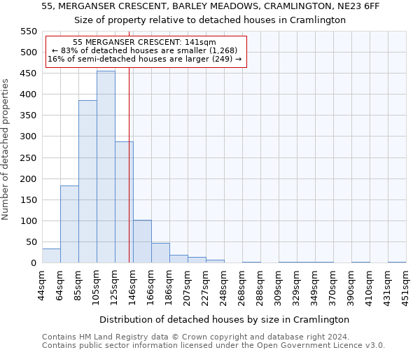 55, MERGANSER CRESCENT, BARLEY MEADOWS, CRAMLINGTON, NE23 6FF: Size of property relative to detached houses in Cramlington