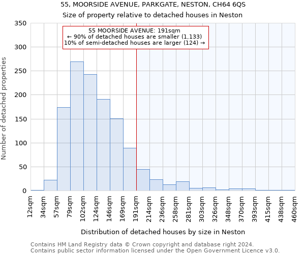 55, MOORSIDE AVENUE, PARKGATE, NESTON, CH64 6QS: Size of property relative to detached houses in Neston