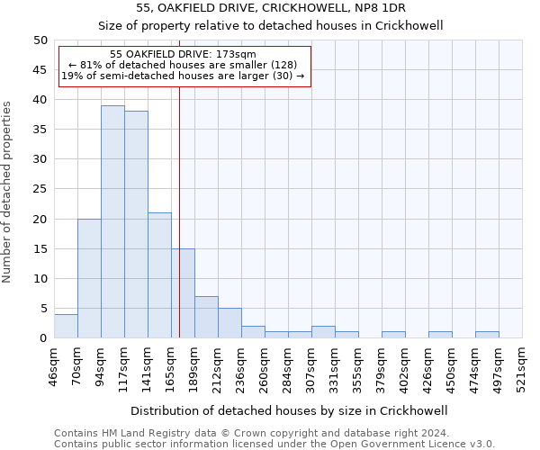 55, OAKFIELD DRIVE, CRICKHOWELL, NP8 1DR: Size of property relative to detached houses in Crickhowell