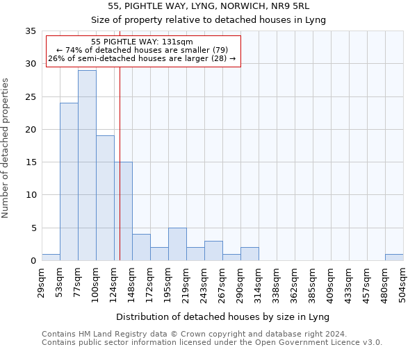 55, PIGHTLE WAY, LYNG, NORWICH, NR9 5RL: Size of property relative to detached houses in Lyng