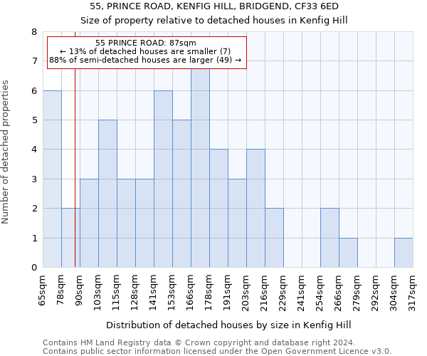 55, PRINCE ROAD, KENFIG HILL, BRIDGEND, CF33 6ED: Size of property relative to detached houses in Kenfig Hill