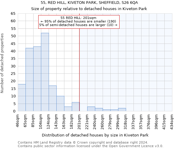 55, RED HILL, KIVETON PARK, SHEFFIELD, S26 6QA: Size of property relative to detached houses in Kiveton Park