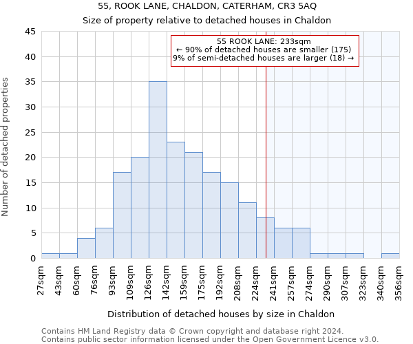 55, ROOK LANE, CHALDON, CATERHAM, CR3 5AQ: Size of property relative to detached houses in Chaldon