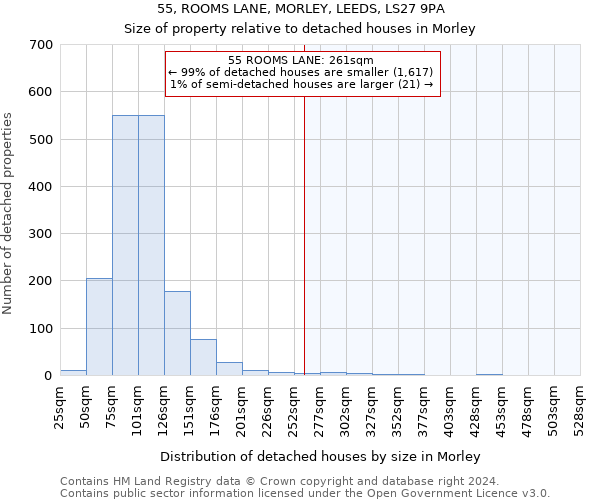 55, ROOMS LANE, MORLEY, LEEDS, LS27 9PA: Size of property relative to detached houses in Morley