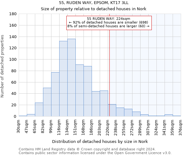 55, RUDEN WAY, EPSOM, KT17 3LL: Size of property relative to detached houses in Nork