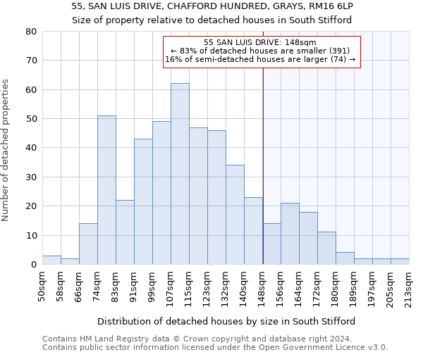 55, SAN LUIS DRIVE, CHAFFORD HUNDRED, GRAYS, RM16 6LP: Size of property relative to detached houses in South Stifford