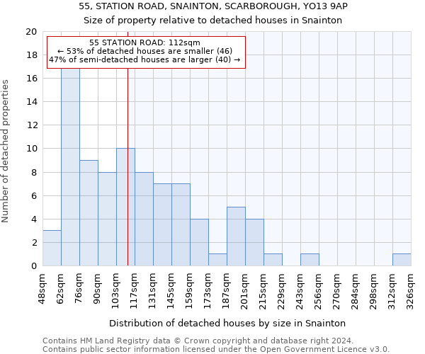 55, STATION ROAD, SNAINTON, SCARBOROUGH, YO13 9AP: Size of property relative to detached houses in Snainton