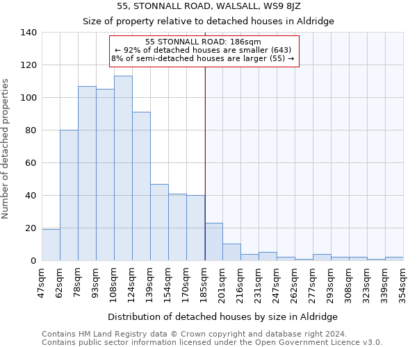 55, STONNALL ROAD, WALSALL, WS9 8JZ: Size of property relative to detached houses in Aldridge