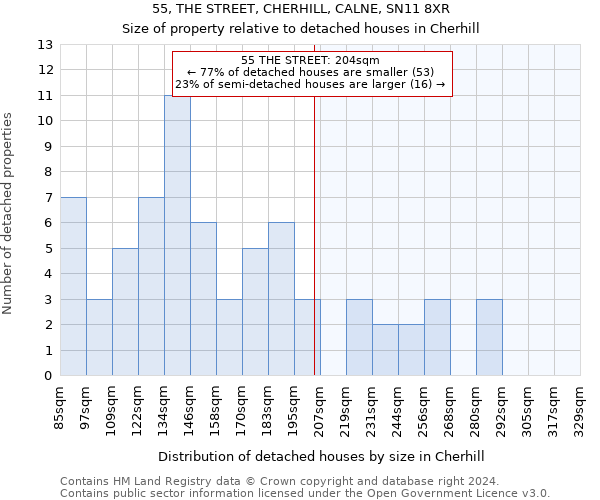 55, THE STREET, CHERHILL, CALNE, SN11 8XR: Size of property relative to detached houses in Cherhill