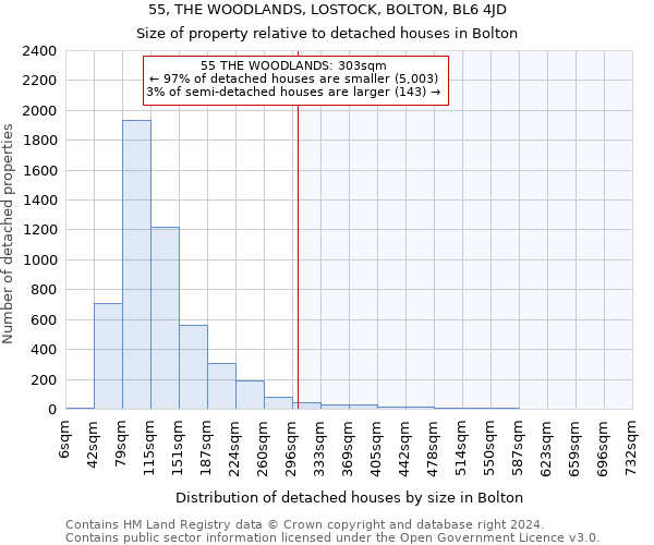 55, THE WOODLANDS, LOSTOCK, BOLTON, BL6 4JD: Size of property relative to detached houses in Bolton