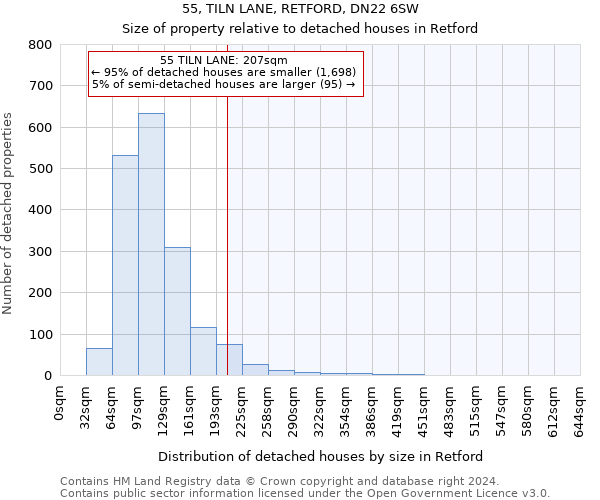 55, TILN LANE, RETFORD, DN22 6SW: Size of property relative to detached houses in Retford