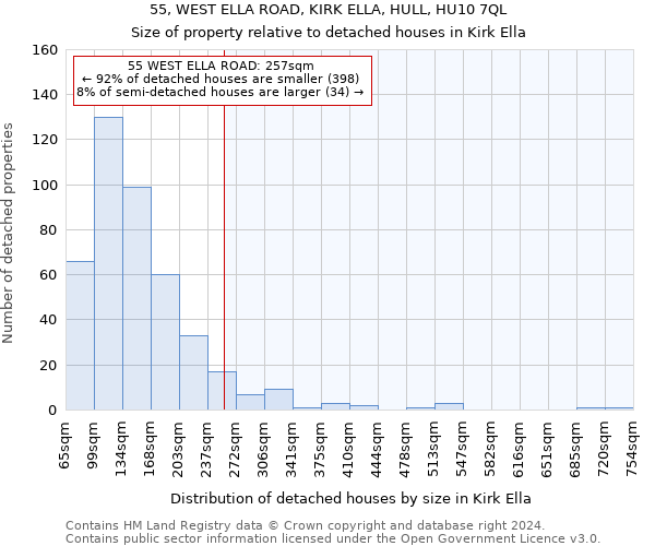 55, WEST ELLA ROAD, KIRK ELLA, HULL, HU10 7QL: Size of property relative to detached houses in Kirk Ella