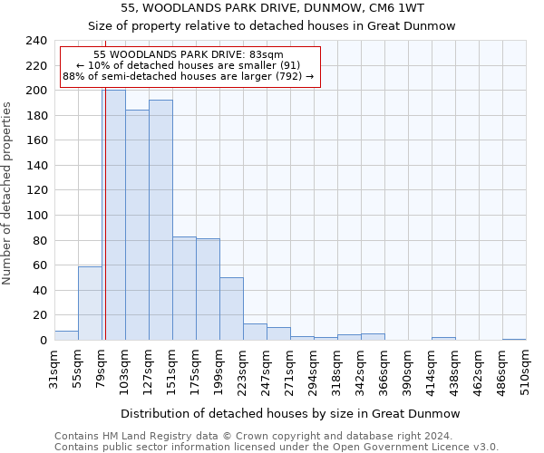 55, WOODLANDS PARK DRIVE, DUNMOW, CM6 1WT: Size of property relative to detached houses in Great Dunmow