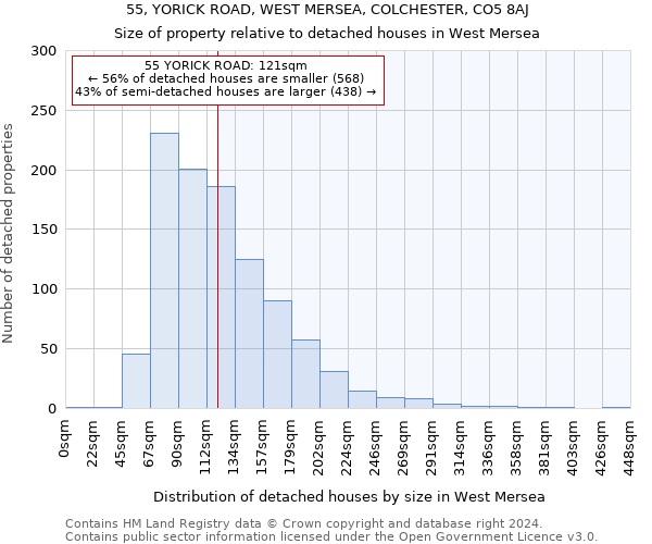 55, YORICK ROAD, WEST MERSEA, COLCHESTER, CO5 8AJ: Size of property relative to detached houses in West Mersea