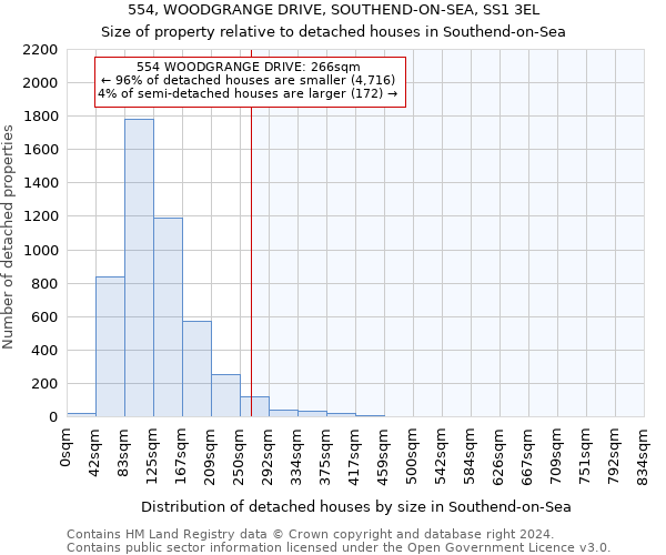 554, WOODGRANGE DRIVE, SOUTHEND-ON-SEA, SS1 3EL: Size of property relative to detached houses in Southend-on-Sea