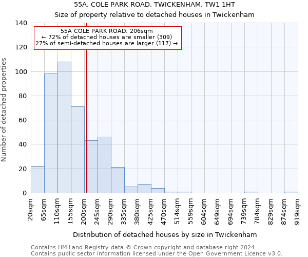 55A, COLE PARK ROAD, TWICKENHAM, TW1 1HT: Size of property relative to detached houses in Twickenham