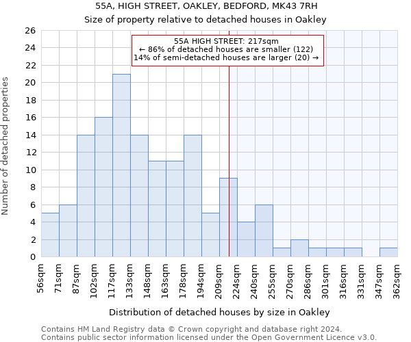 55A, HIGH STREET, OAKLEY, BEDFORD, MK43 7RH: Size of property relative to detached houses in Oakley