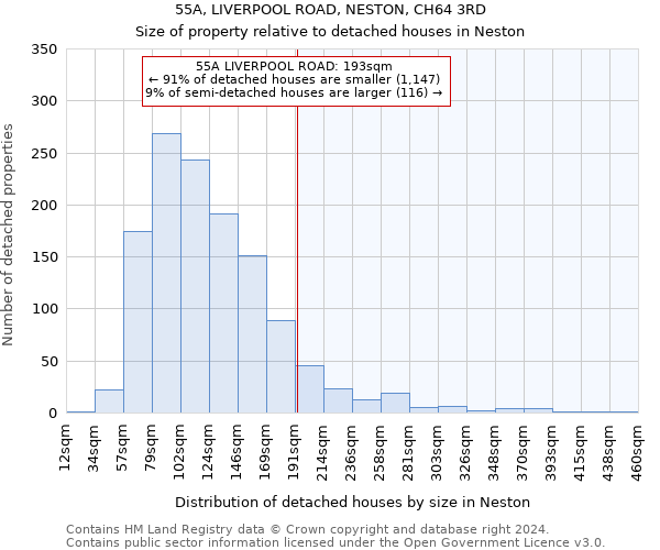 55A, LIVERPOOL ROAD, NESTON, CH64 3RD: Size of property relative to detached houses in Neston