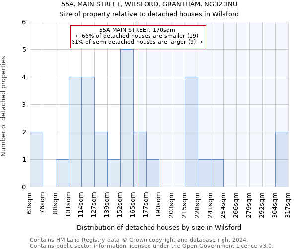 55A, MAIN STREET, WILSFORD, GRANTHAM, NG32 3NU: Size of property relative to detached houses in Wilsford