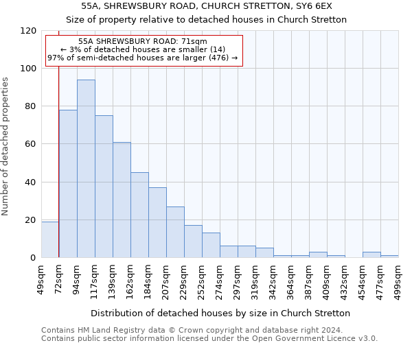 55A, SHREWSBURY ROAD, CHURCH STRETTON, SY6 6EX: Size of property relative to detached houses in Church Stretton