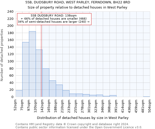 55B, DUDSBURY ROAD, WEST PARLEY, FERNDOWN, BH22 8RD: Size of property relative to detached houses in West Parley