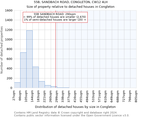 55B, SANDBACH ROAD, CONGLETON, CW12 4LH: Size of property relative to detached houses in Congleton