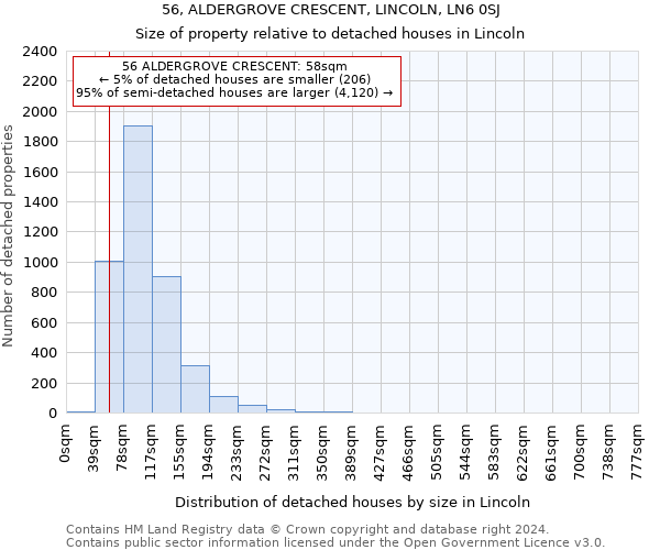 56, ALDERGROVE CRESCENT, LINCOLN, LN6 0SJ: Size of property relative to detached houses in Lincoln