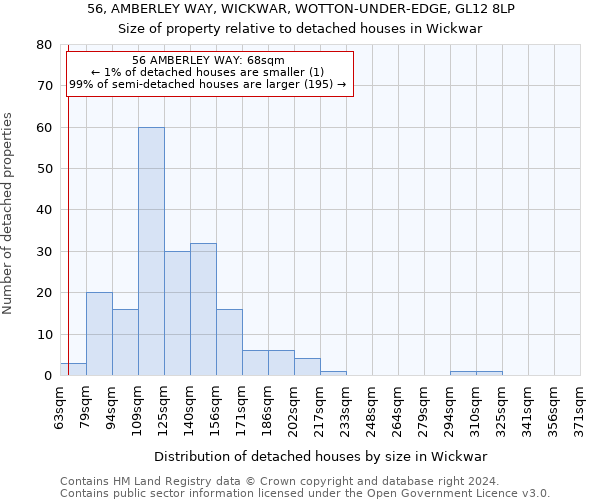 56, AMBERLEY WAY, WICKWAR, WOTTON-UNDER-EDGE, GL12 8LP: Size of property relative to detached houses in Wickwar