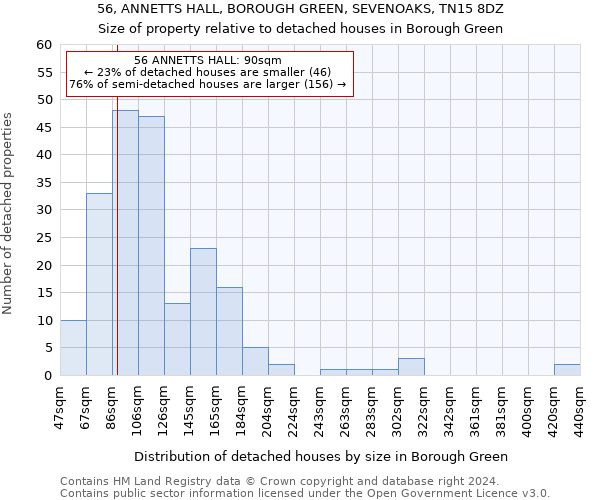 56, ANNETTS HALL, BOROUGH GREEN, SEVENOAKS, TN15 8DZ: Size of property relative to detached houses in Borough Green