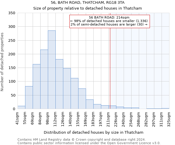 56, BATH ROAD, THATCHAM, RG18 3TA: Size of property relative to detached houses in Thatcham